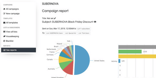 Anbessa Mail analytics dashboard